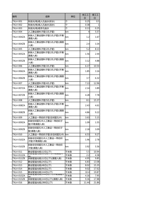 2017年2016-451版通信定额