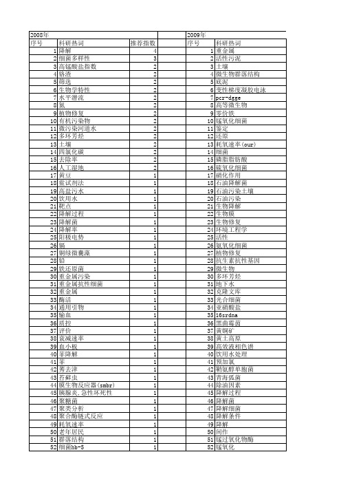 【国家自然科学基金】_细菌污染_基金支持热词逐年推荐_【万方软件创新助手】_20140731