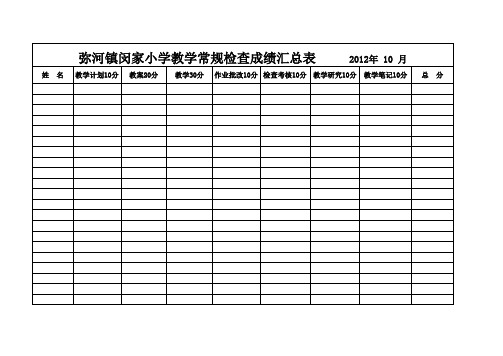 弥河镇闵家小学教学常规检查成绩汇总表