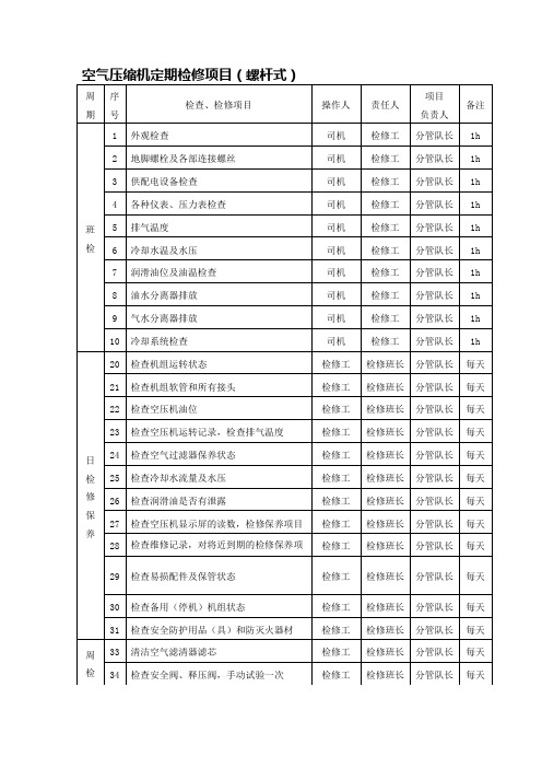 空气压缩机定期检修项目