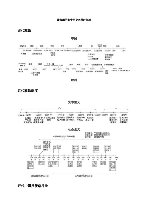 最权威的高中历史各种时间轴