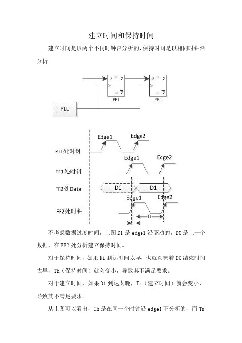 建立时间和保持时间