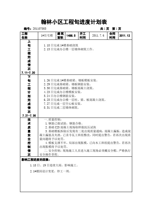 翰林小区工程旬进度计划表