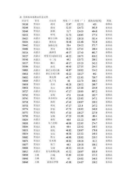 中国气象站点分布信息[整理]