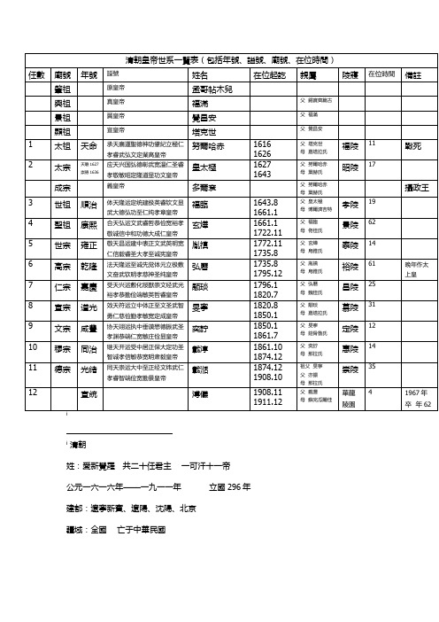 清朝帝王世系一览表