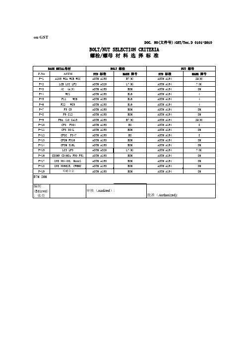 螺栓螺母标准配置表