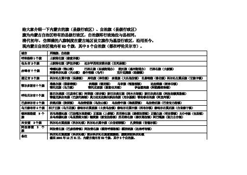 内蒙古的旗(县级行政区)、自治旗(县级行政区)