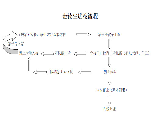 开学疫情防控流程图