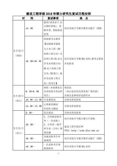 建设工程学部208年硕士研究生复试日程安排