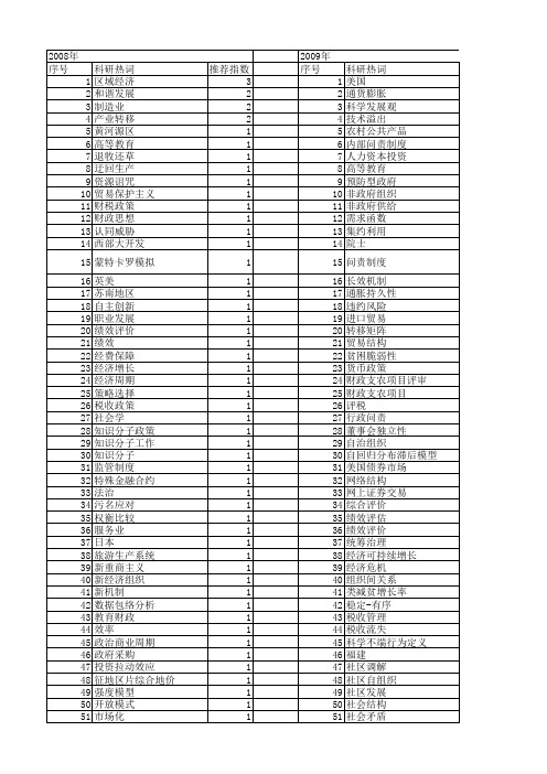 【国家社会科学基金】_政策改进_基金支持热词逐年推荐_【万方软件创新助手】_20140805