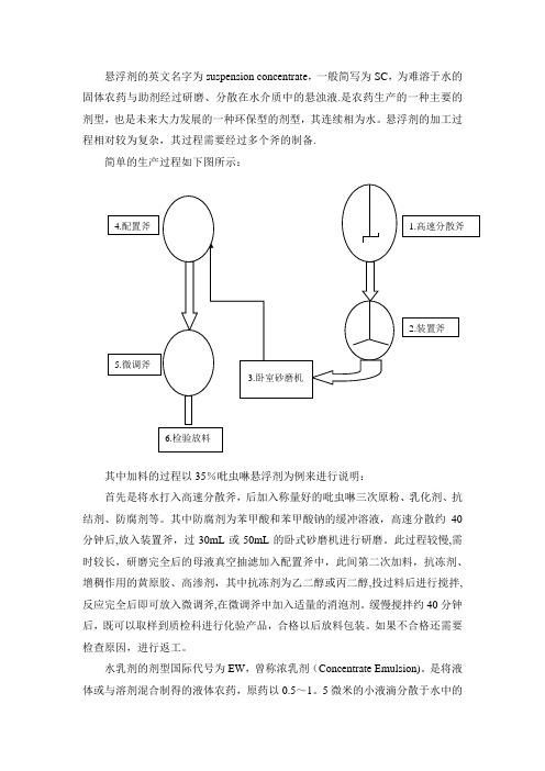 制剂工艺流程图