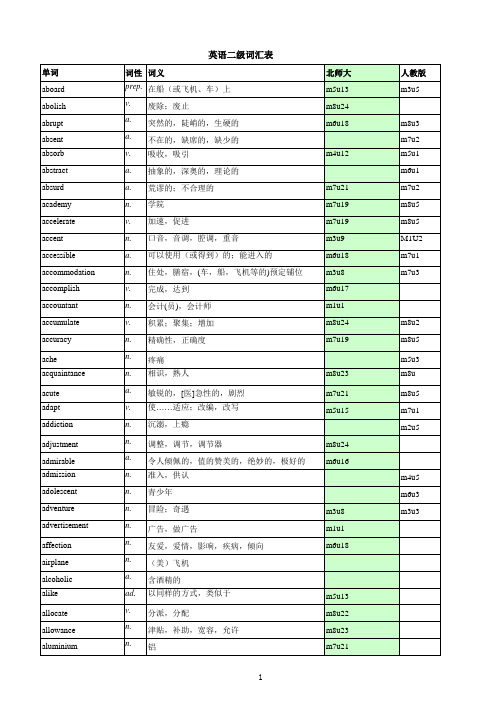 英语2级词汇