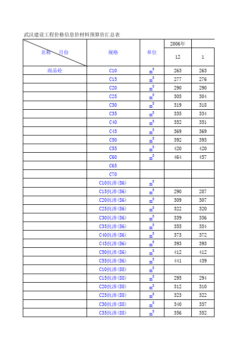 武汉市信息价汇总表