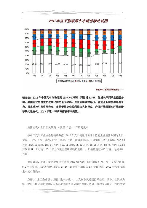 2012年各系别乘用车市场份额比较图