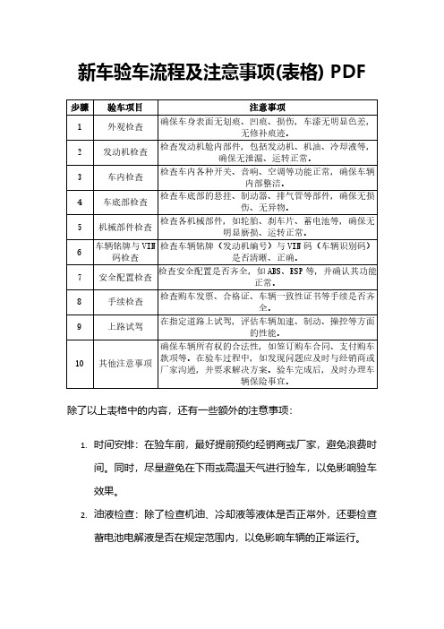 新车验车流程及注意事项表格PDF