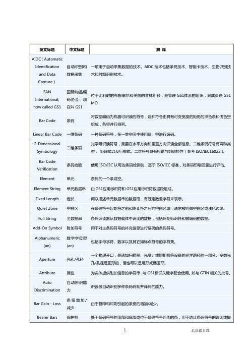 条形码专业术语解析大全