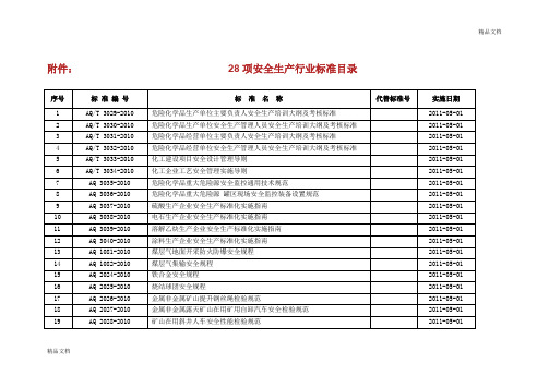 28项安全生产行业标准目录2010.09.17.doc