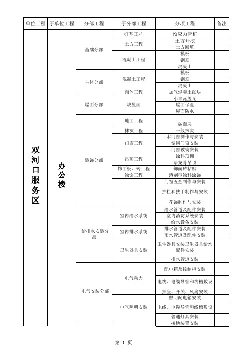 房建单位分部分项工程划分