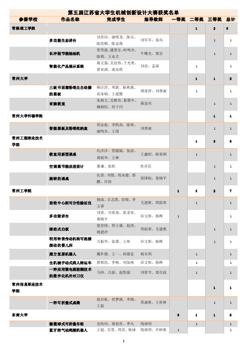 第五届2014江苏省大学生机械创新设计大赛获奖名单