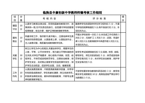 临朐县辛寨初中教师师德考核工作细则