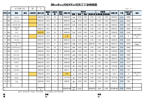 工资表范本