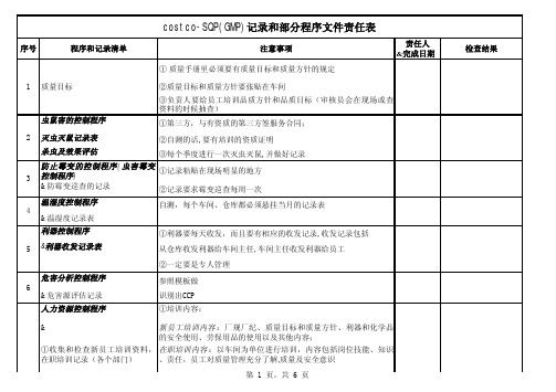 SQP(GMP)记录和部分程序文件责任表