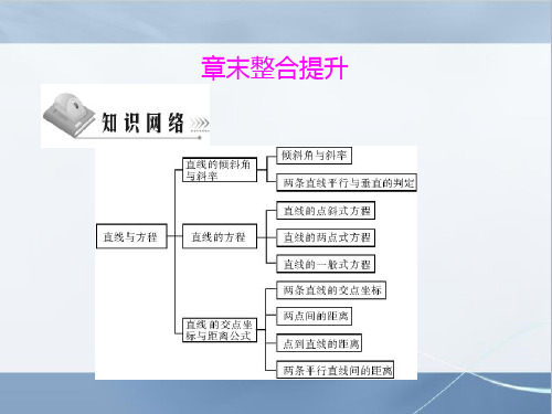 人教A版高中数学必修二第3章 章末整合提升