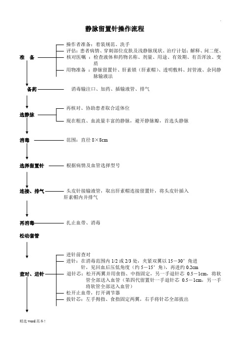 静脉留置针操作评分标准