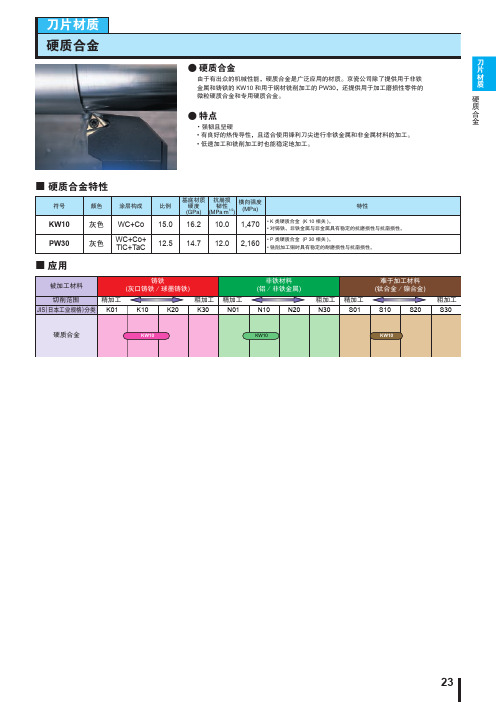 硬质合金刀片