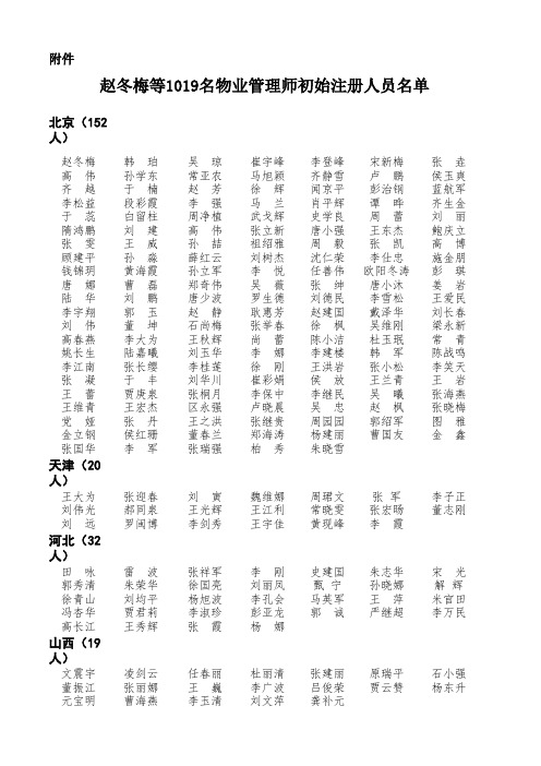 赵冬梅等1019名物业管理师初始注册人员名单