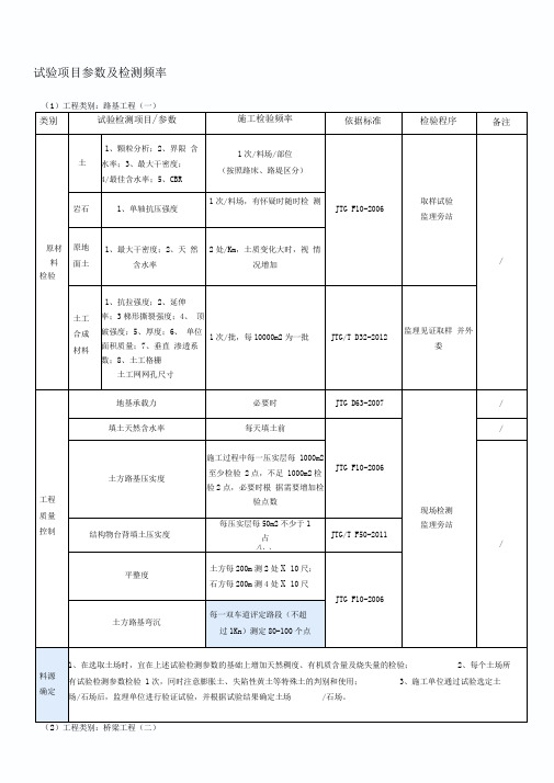 试验项目参数及检测频率