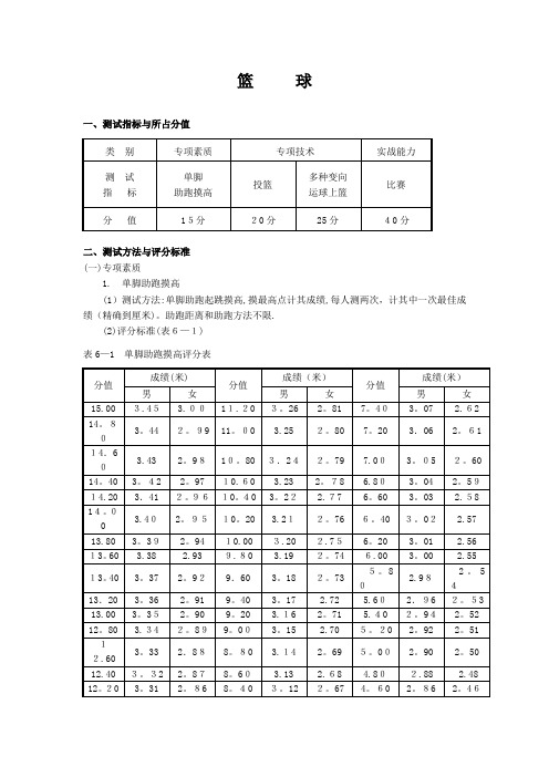 篮球考试评分标准【范本模板】