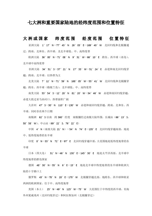 七大洲和重要国家陆地的经纬度范围和位置特征