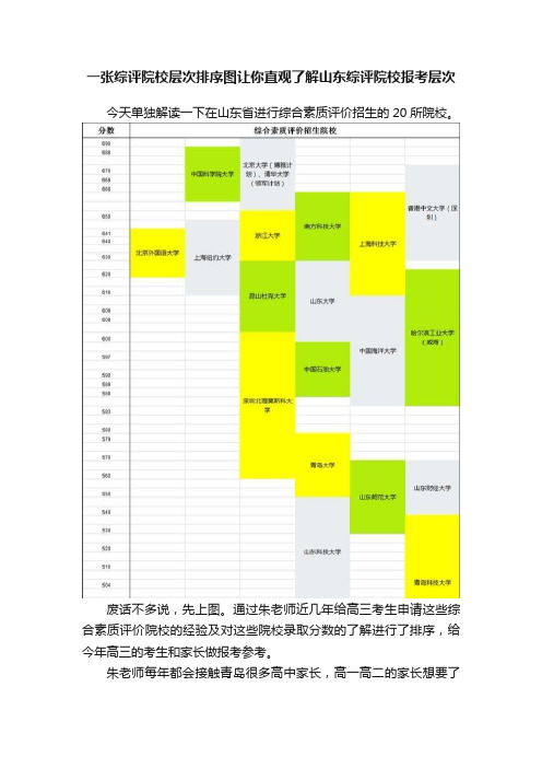 一张综评院校层次排序图让你直观了解山东综评院校报考层次