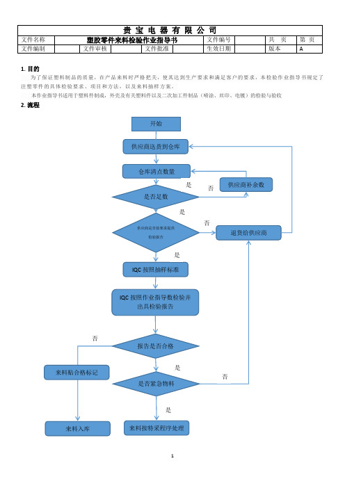 塑胶零件来料检验作业指导书