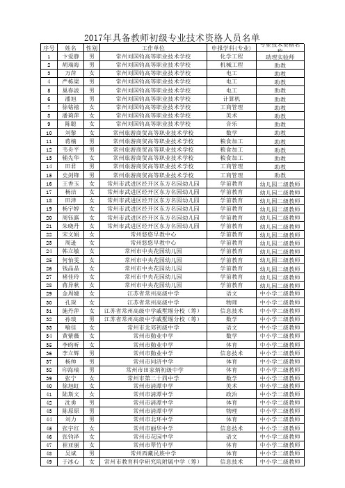 2017年初定教师初级专业技术资格结果公示