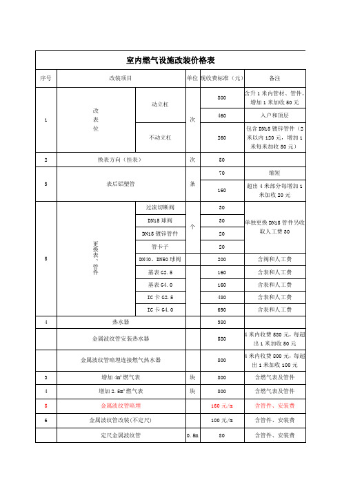 室内燃气设施改装价格表