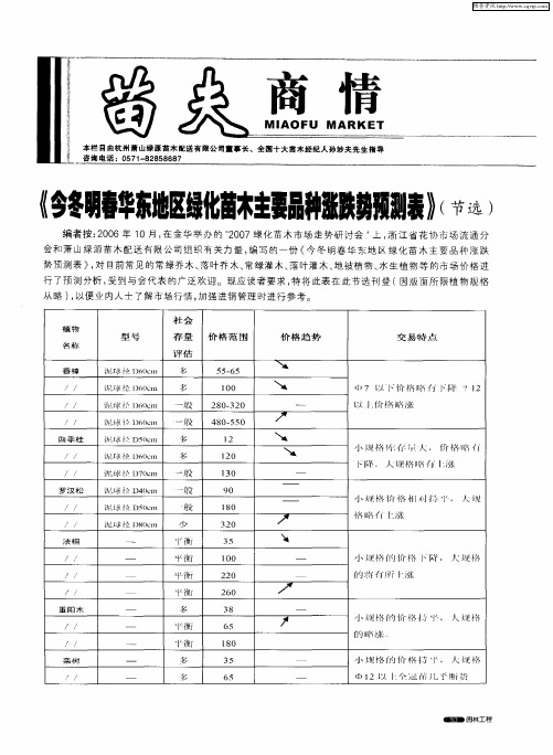 《今冬明春华东地区绿化苗木主要品种涨跌热预测表》(节选)