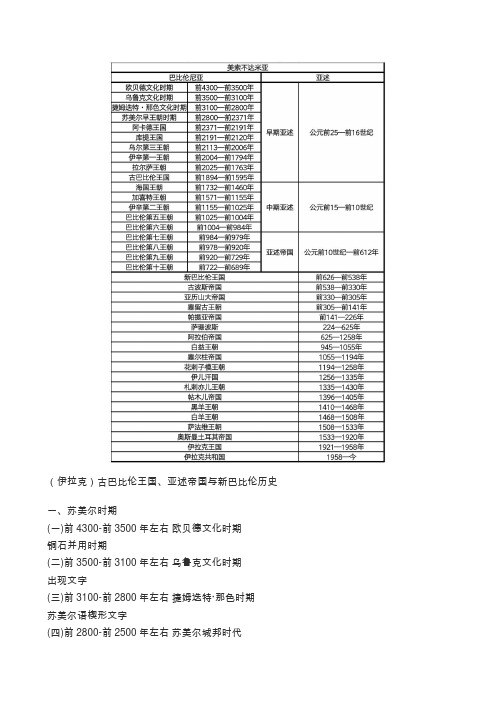 巴比伦-亚述-伊拉克历史