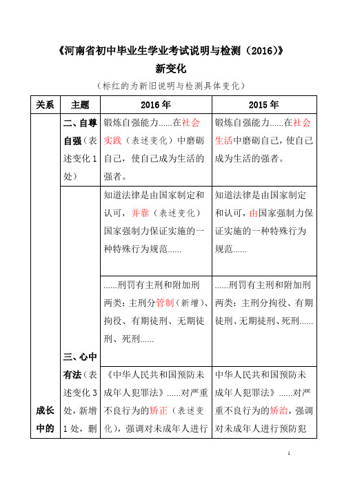 河南省2016年说明与检测新变化