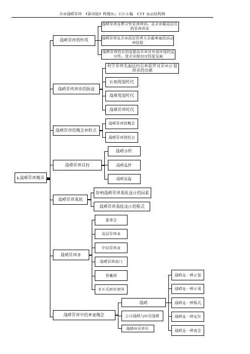 企业战略管理知识结构 杨锡怀