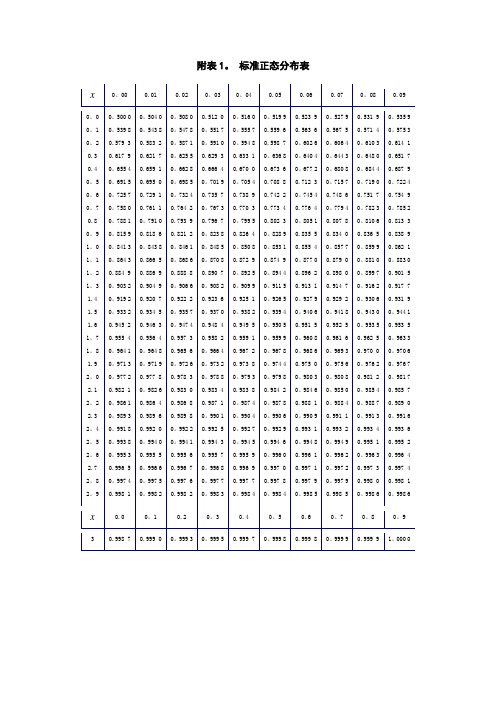 标准正态分布查询表