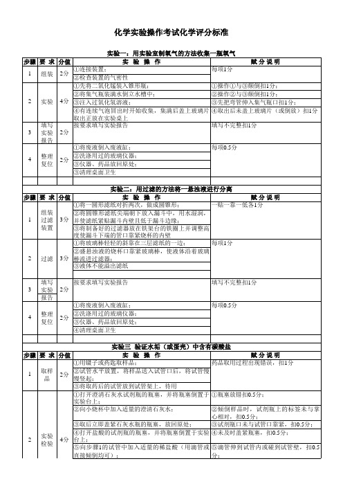 化学评分标准