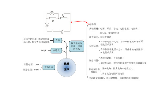 2020版初中物理欧姆定律思维导图