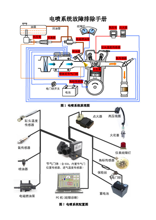 古思特摩托车电喷系统工作原理介绍和故障分析20150613