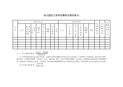 幼儿园必知必用资料：近三学年经费收支情况表 表