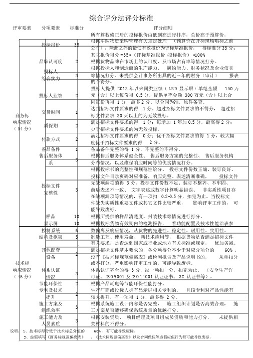 (完整版)综合评分法评分标准.doc