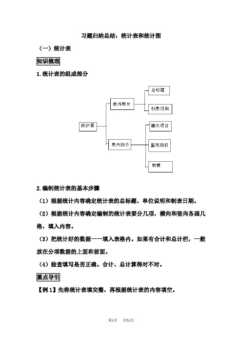 冀教版数学六年级下册第6单元第3节《统计与概率》   习题归纳总结：统计表与统计图