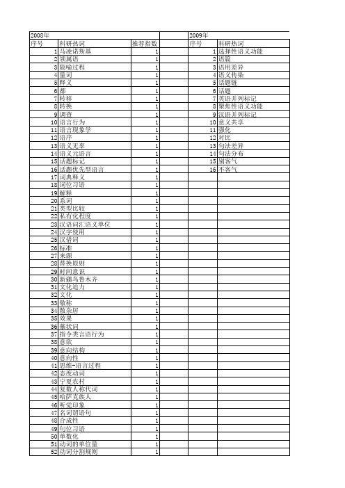 【国家社会科学基金】_语言单位_基金支持热词逐年推荐_【万方软件创新助手】_20140806