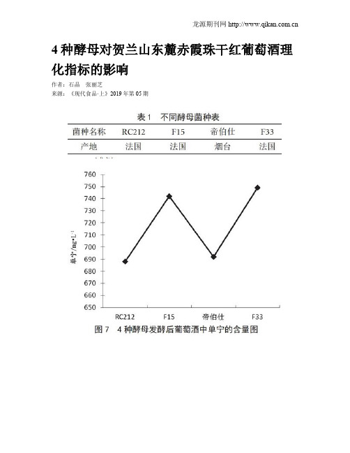 4种酵母对贺兰山东麓赤霞珠干红葡萄酒理化指标的影响